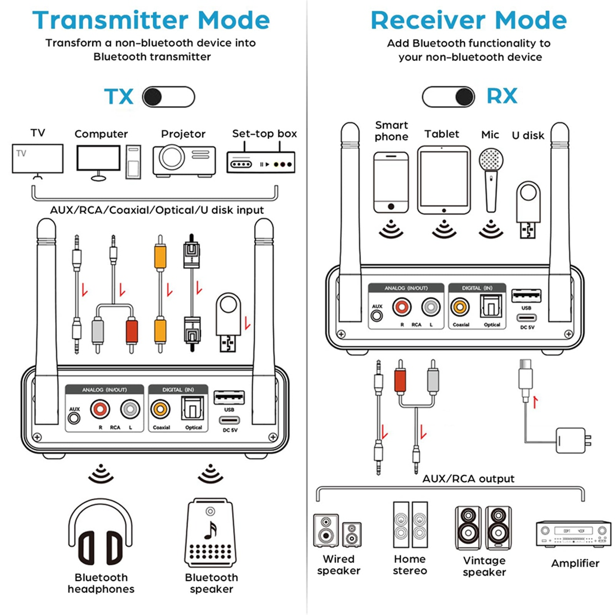 ABAC-Bluetooth 5.3 Transmissor Receptor 2 em 1 Adaptador de áudio sem fio para TV/PC/fone de ouvido/KTV/estéreo doméstico