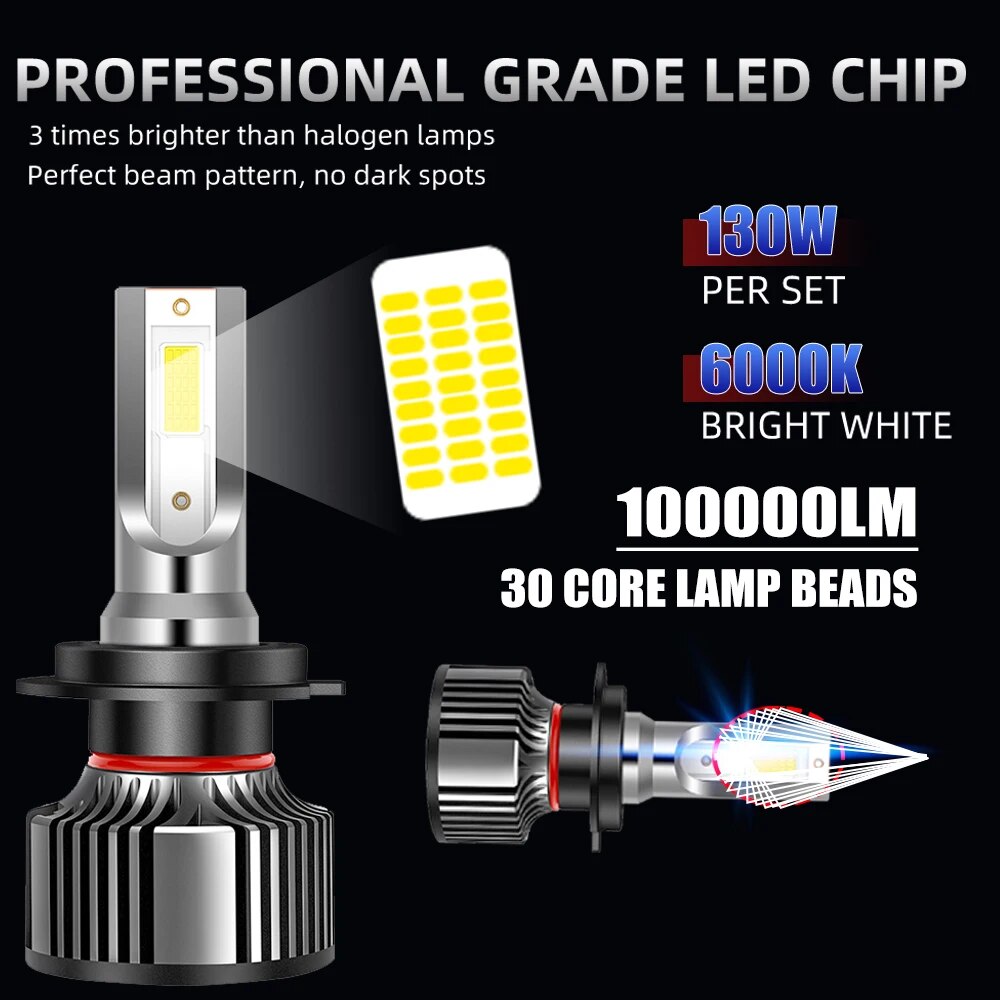 Et par fjernlys til nærlys, 100000lm h7 led-forlygter 9005  h1 h4 h11 hb 3 9006 4 spotlight til tågelygter 130w 12v