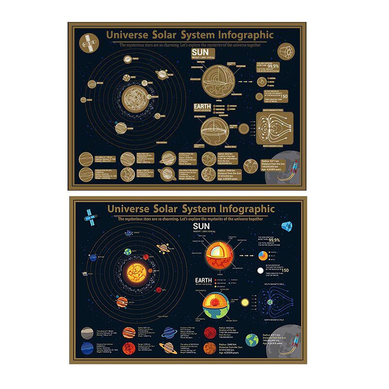 1 Pcs The Map Cosmic Solar System Eight Planet Student Study 57 * 41 cm Room Home Office Decorative Wall Sticker