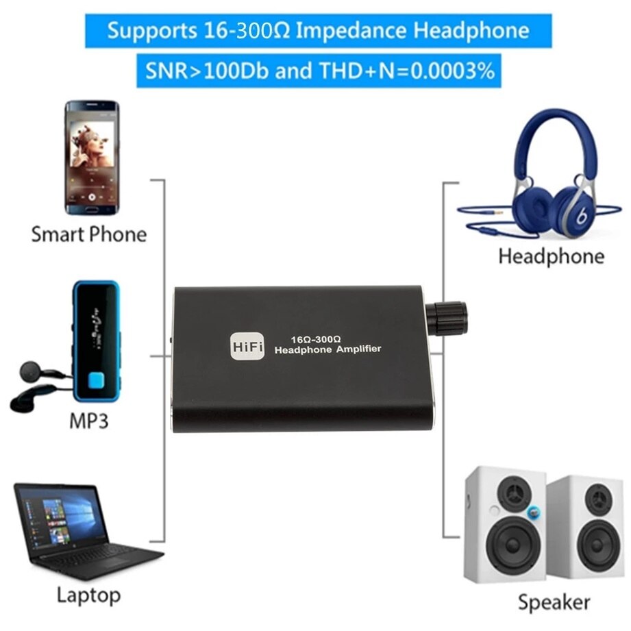 Grwibeou Hifi Amplfiers Hoofdtelefoon Koptelefoon Versterker Draagbare Aux In Poort Voor Telefoon Android Muziekspeler Amp Jack 3.5Mm Kabel