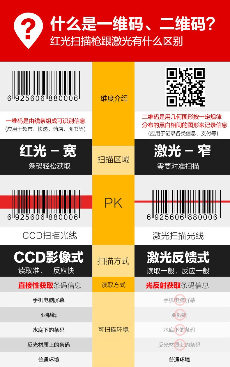 Scan code pistole scan code express kabel supermarkt express waren barcode scanner