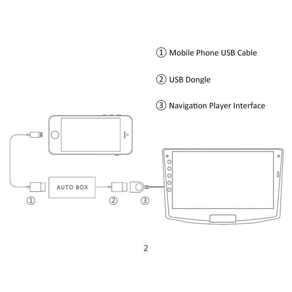 Adaptador de llave electrónica USB de enlace inteligente para juego de coches, reproductor de navegador de Radio para coche, memoria USB con Auto