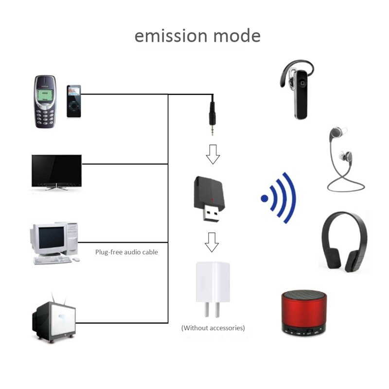 ABDZ -Bluetooth Receiver Transmitter 3 In1 Adapter Bluetooth 5.0 +EDR PC Free o Cable for PC Home Headphones TV Car