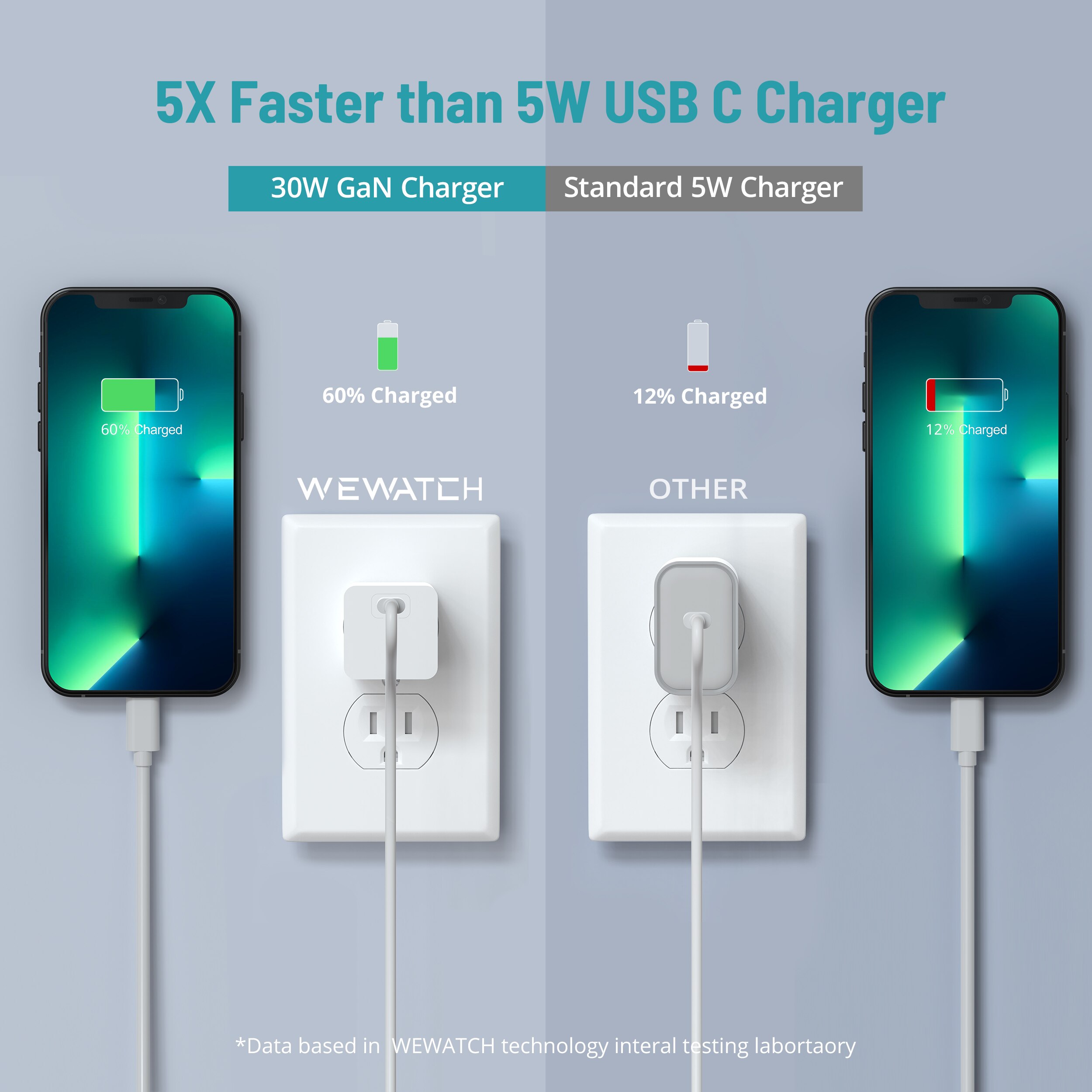 Wewatch wwc 30gn-01 30w gan schnellladegerät, mini-faltladegerät, typ-c-  pd 3.0- usb-c-netzteil, tragbares reiseladegerät