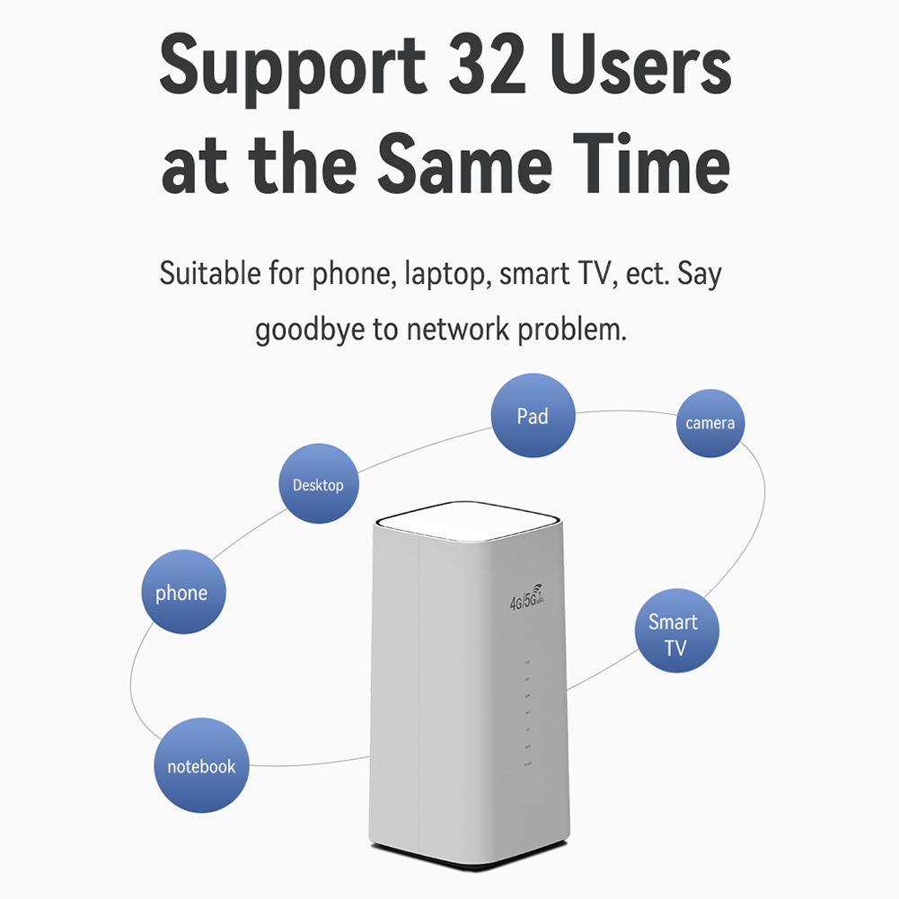 CPF101-E 4G LTE WiFi Router 4G/5G CPE Router with SIM Card Slot 300Mbps WiFi Wireless Modem Home Office WiFi Hotspot Router