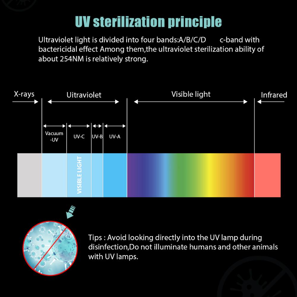 Portable Ultraviolet Sterlizer USB UV light Desinfection Lamp for Home Office