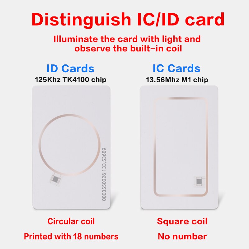 125Khz ID Cards with TK4100 chip ID Tags RFID PVC IC/ID/CPU Card Electronic Smart Card 20PCS Electronic Label