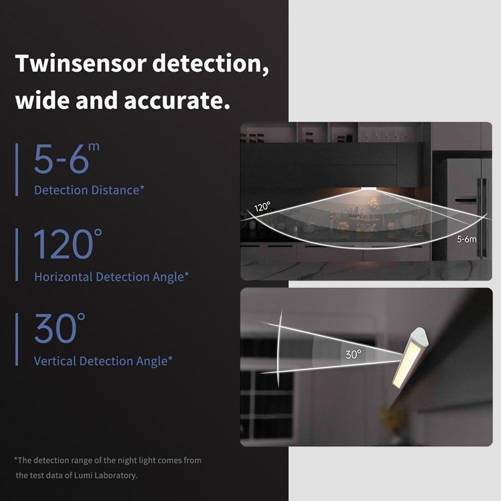 Aqara Inductie Led Nachtlampje Magetic 2 Niveau Helderheid Menselijk Lichaam Sensor 8 Maand Standby-tijd Voor Slaapkamer Kast