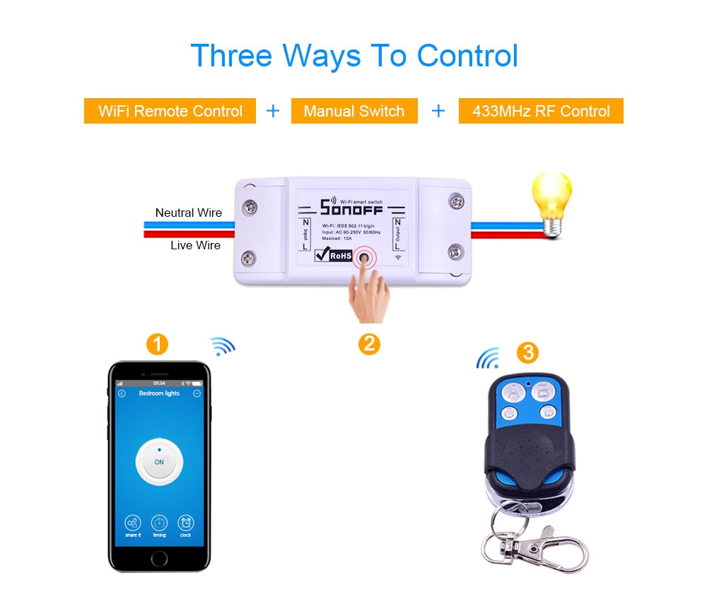 Itead Sonoff RF WiFi Wireless Switch 433MHz Receiver Remote Controller DIY Smart Home Automation Relay Modules Timer AC 90-250V