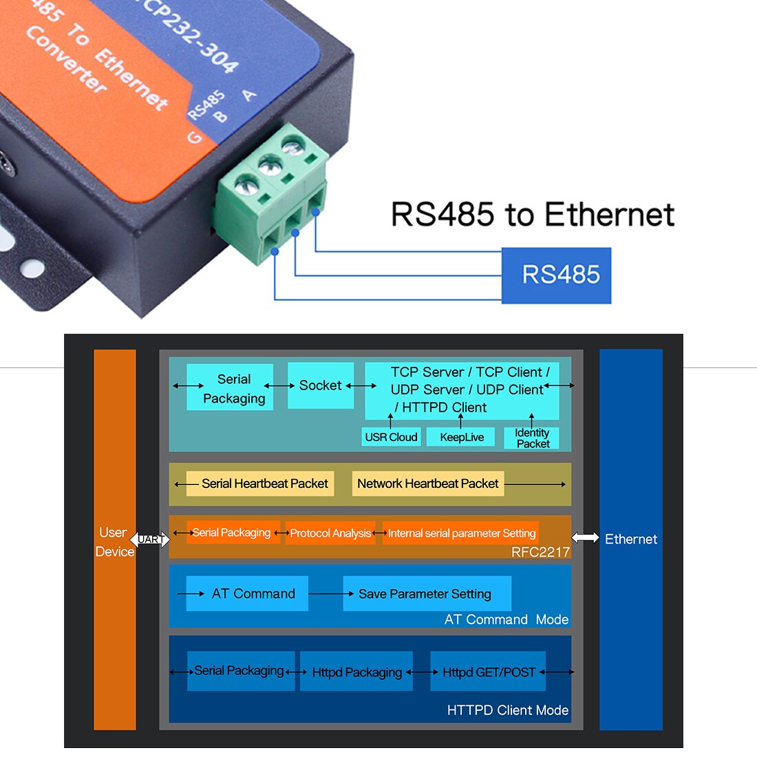 USR-TCP232-304 Serial RS485 to TCP/IP Ethernet Server Converter Module with Built-in Webpage DHCP/DNS Supported