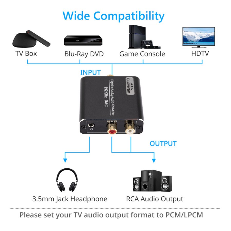 192Khz Dac Digitaal Naar Analoog Converter Optische Coax Fiber Spdif Naar Rca 3.5Mm Jack Audio Adapter Met Optische kabel Adapter