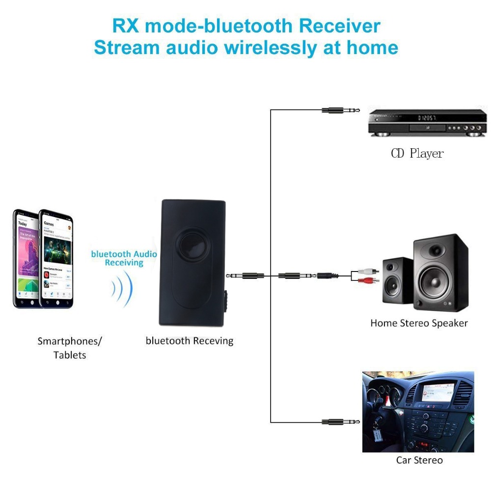 2 in 1 Bluetooth V4.2 Transmitter Receiver Wireless A2DP 3.5mm Adapter Stereo Audio Dongle For TV Car /Home Speakers MP3 MP4