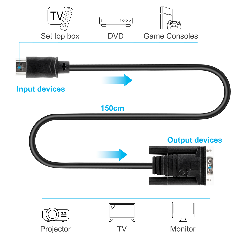 HDMI-compatible VGA Cable to VGA Cable Cord Audio Video male to VGA male cable 1920*1080P For PC Monitor HDTV Projector