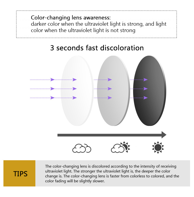 Progressive Multifocal Reading Glasses Men Memory Titanium Anti blue light Transition myopia Hyperopia Presbyopia Woman BS-1003