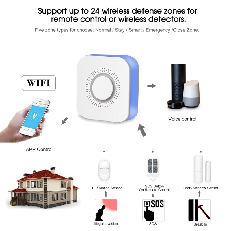 Tuya Smart Home Alarm Smart Life APP Control WiFi Alarm Wifi Sound And Light Siren Security Alarm System Easy Installation