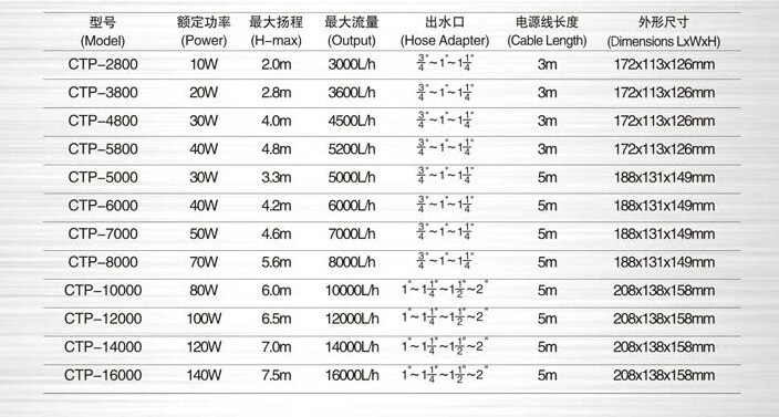 sunsun variable frequency pump Fish Tank Submersible Pumps Water-Pump CTP-4800
