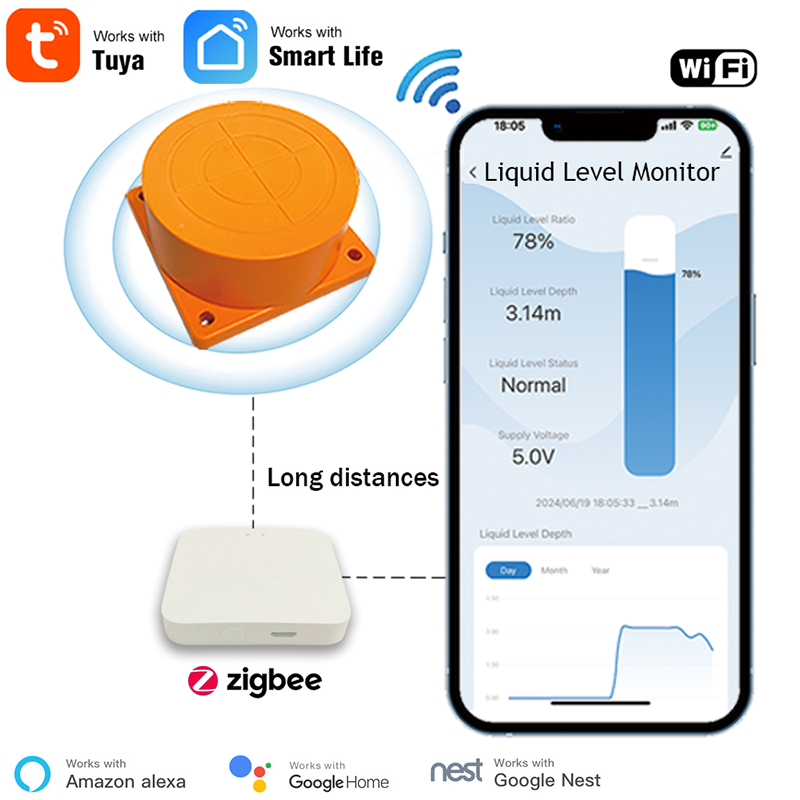 Tuya Smart Zigbee Ultradźwiękowy poziom cieczy Monitor poziomu wody w czasie rzeczywistym Czujnik APP Monitor Powiadomienie o alarmie poziomu wody