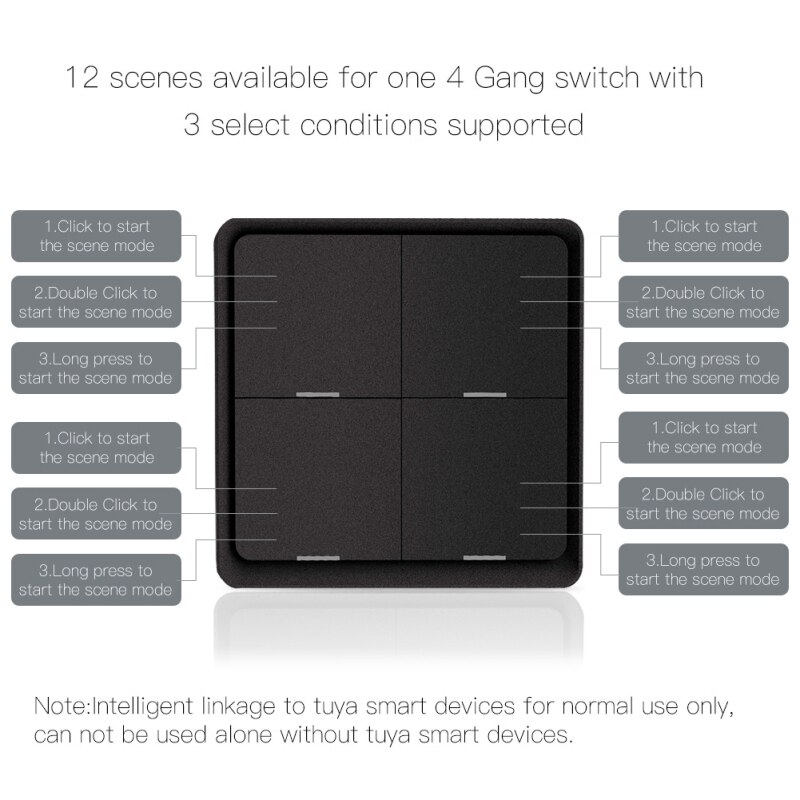 4 Gang Tuya Zigbee Smart Switch Draadloze 12 Scène Schakelaar Drukknop Controller + Tuya Zigbee Brug Gateway Hub Smart thuis