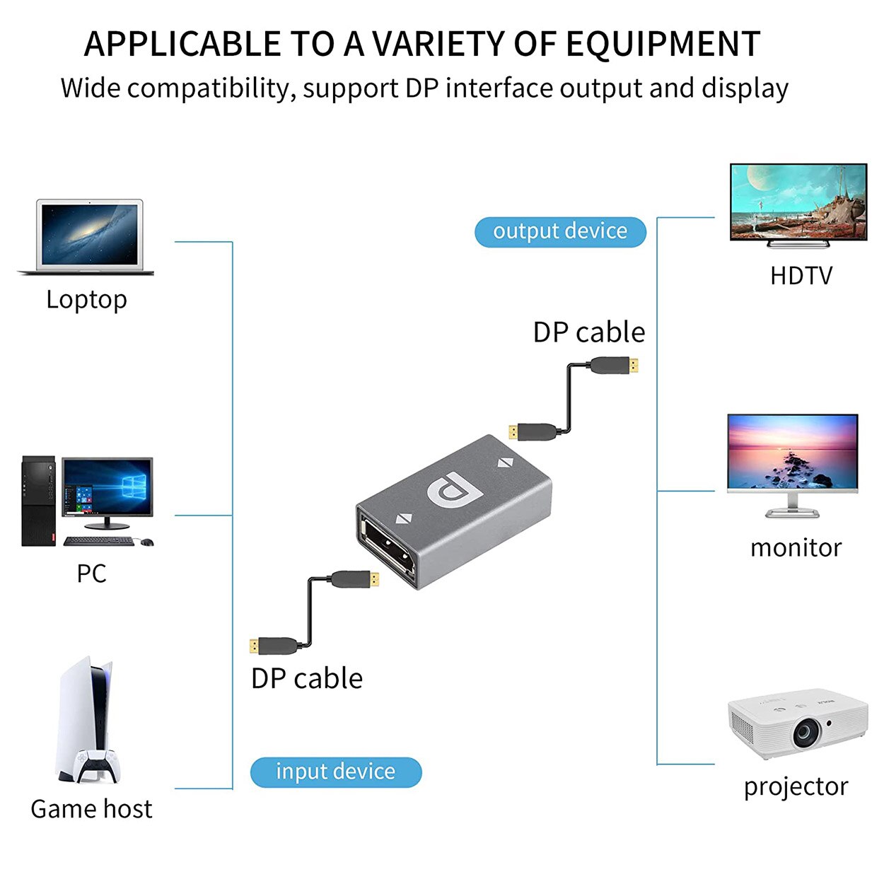 Adaptador Displayport 8K DP hembra a DP hembra conector convertidor acoplador de extensión DP 1,4 para transferencia de extensión de Cable DP
