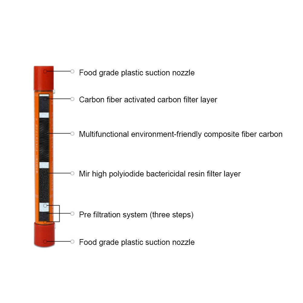 Outdoor Water Filter Stro Water Filtratie-systeem Waterzuiveraar Voor Noodsituaties Camping Reizen Accessoires