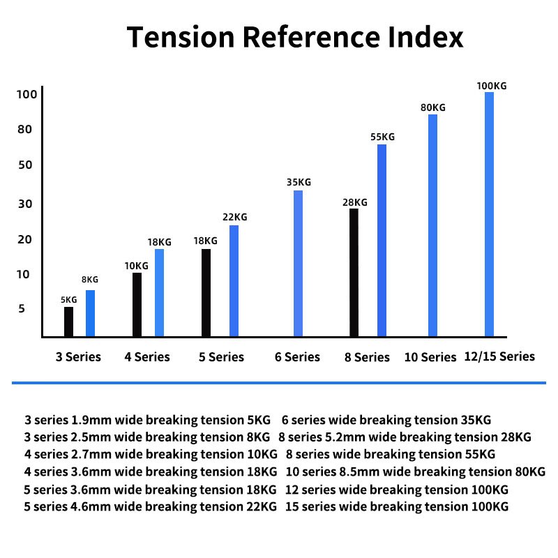 100PCS Self-locking Nylon Cable Tie Wire Zip Ties Set 3X100 3X150 3X200 3X250 3X300 Black White Fasten Cable Tie