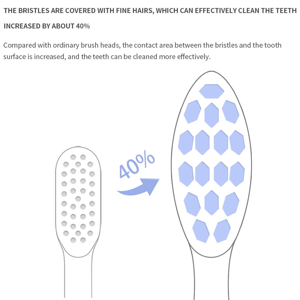 CEDU EA315 Sonic Electric Toothbrush 5 Teeth Whitening Modes Smart Toothbrush Oral Cleaning Personal Care Appliance for Adults