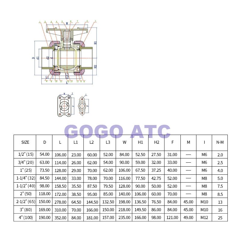 PVC PVC-U DN15-50mm Plastic chemical joint ball valve Wall thickness corrosion resistant Socket plastic ball valve