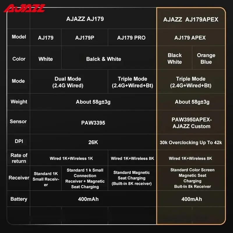 AJAZZ AJ179 PAW3395 Gamingmuis Lichtgewicht bedrade draadloze muis met magnetische oplaadbasis Ergonomische macro voor pc-laptop