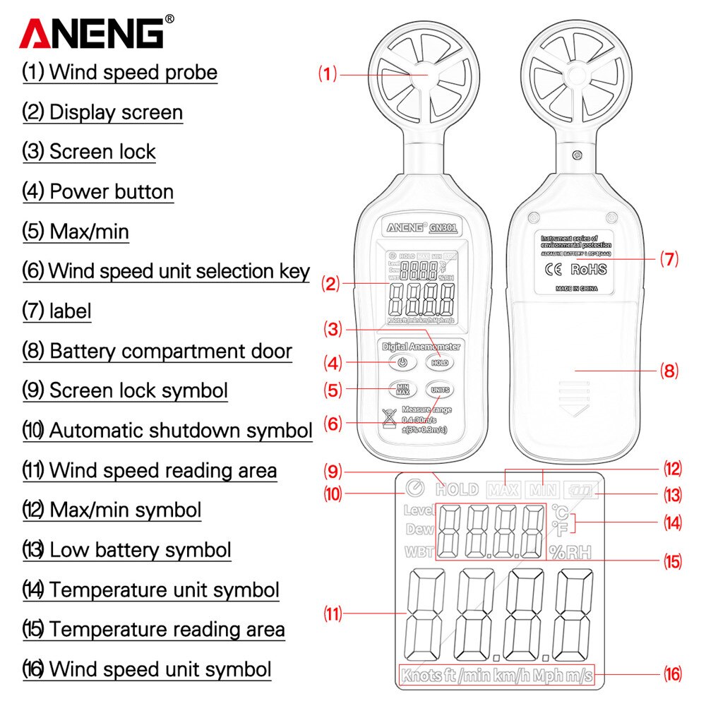 Aneng GN301 Digitale Anemometer 0-30 M/s Wind Meter -10 ~ 45C Temperatuur Tester Anemometro Met Lcd backlight Display