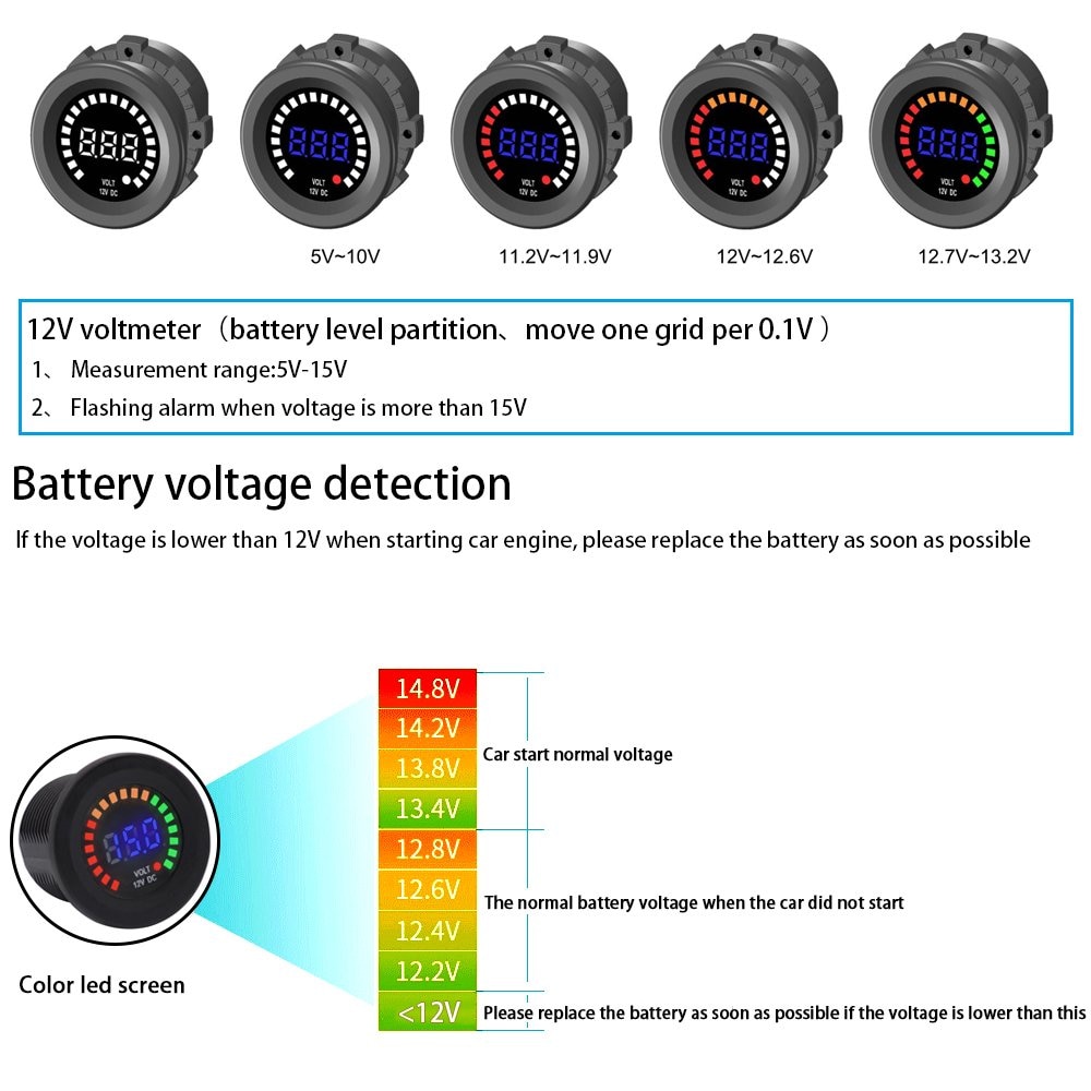 12V / 24V / 36V / 48V / 72V LED Digital Batterieanzeige Meter Messgerät 12V / 24V / 36V / 48V / 72V LED Digital Batterieanzeige Meter Messgerät