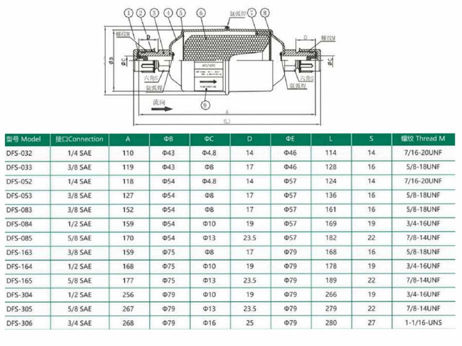 1/4"SAE Flare Connection Liquid Line Drier Filter 052 For HCFC/HFC Refrigerant