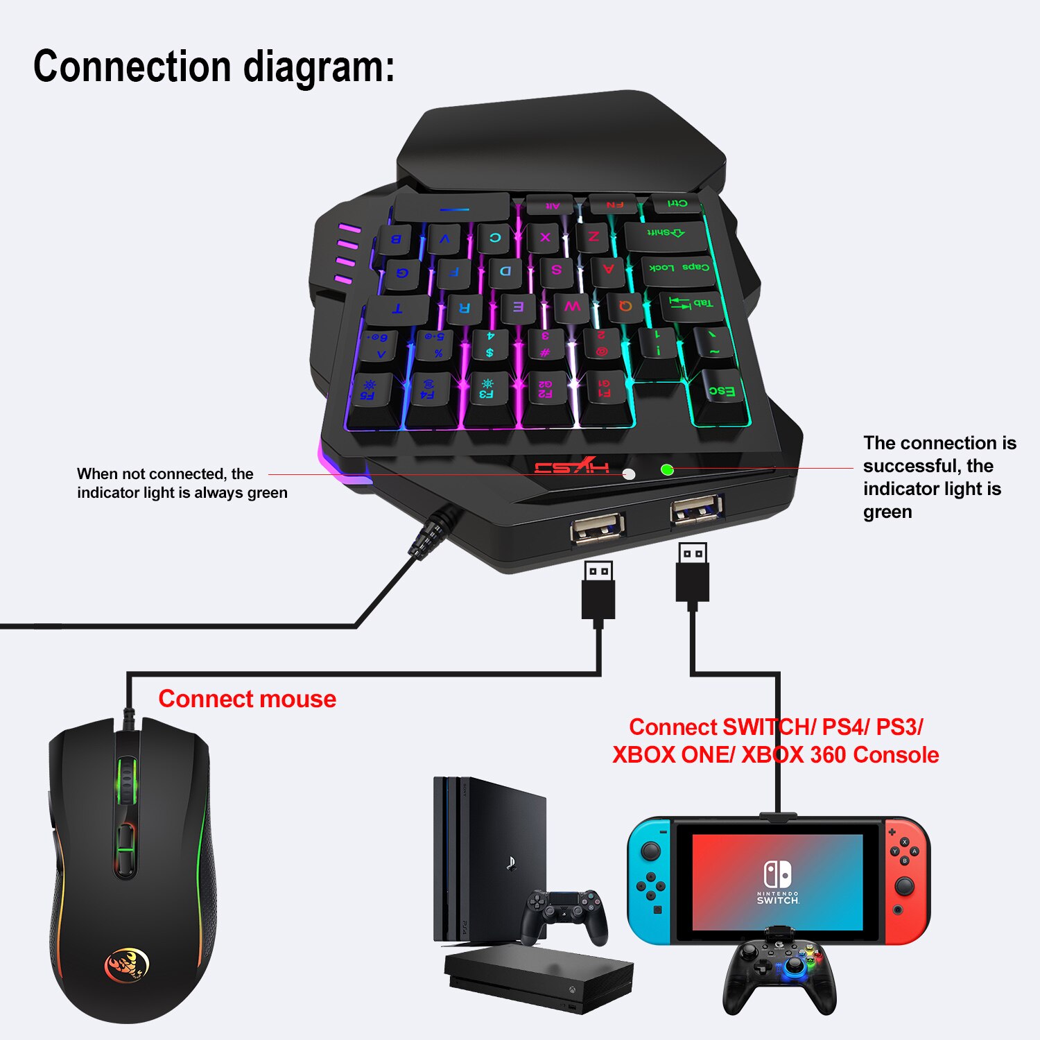One-Handed Gaming Keyboard Mouse Set RGB Backlit Portable Mini Gaming Keypad Mice Game Controller 7200Dpi for PC PS4 Xbox Gamer