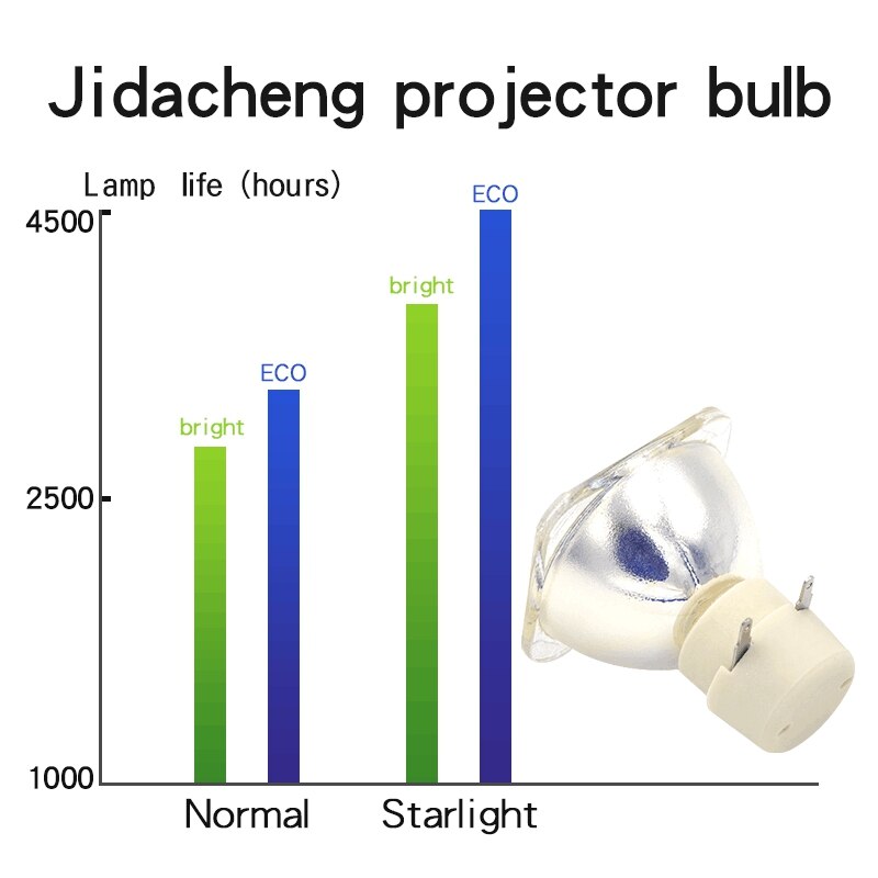 210W E20.7 ampoule de projecteur compatible 5J.JED05.001 pour BENQ W1090 HT1070 TH683