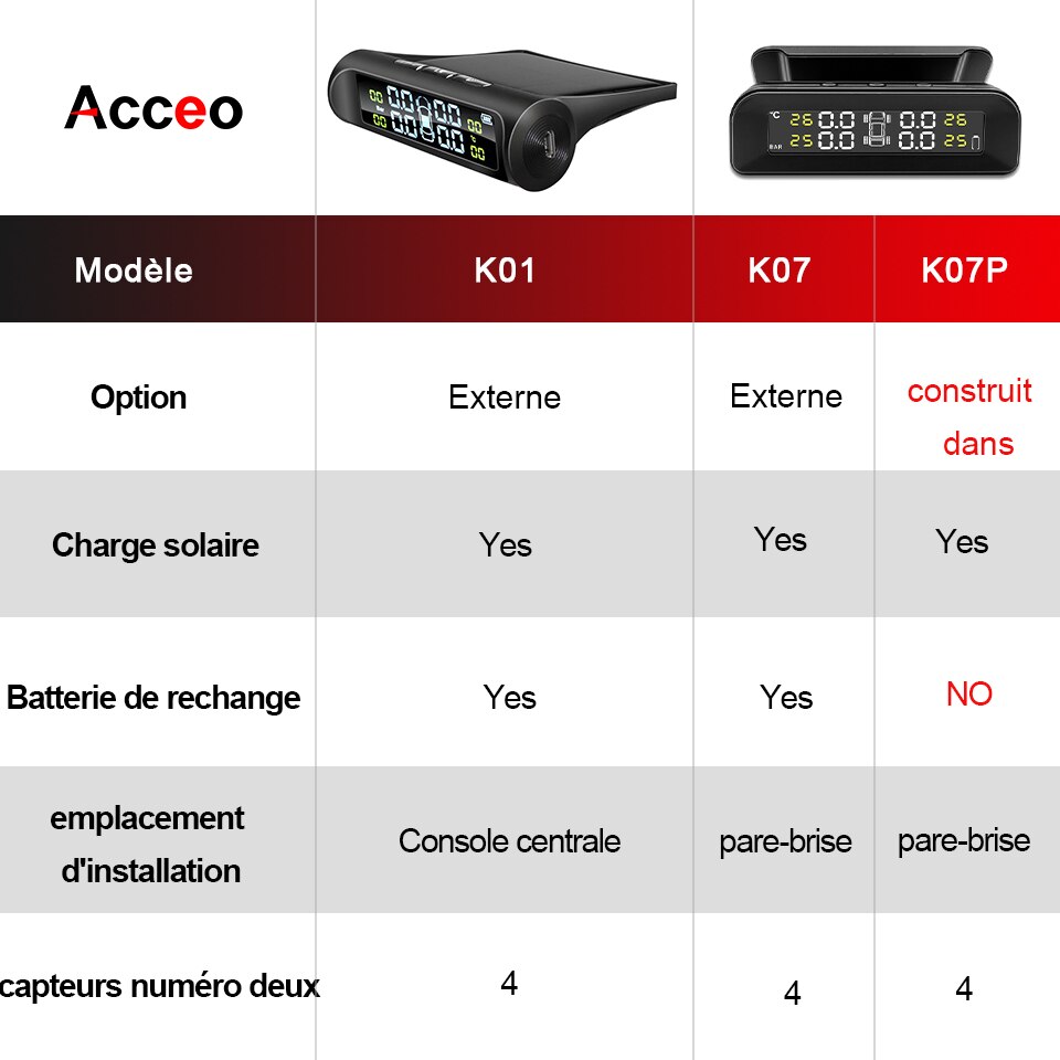 Acceo Smart TPMS Car Tire Pressure Alarm Monitor System 4 Sensors Display Solar Intelligent Tyre Pressure Temperature Warning