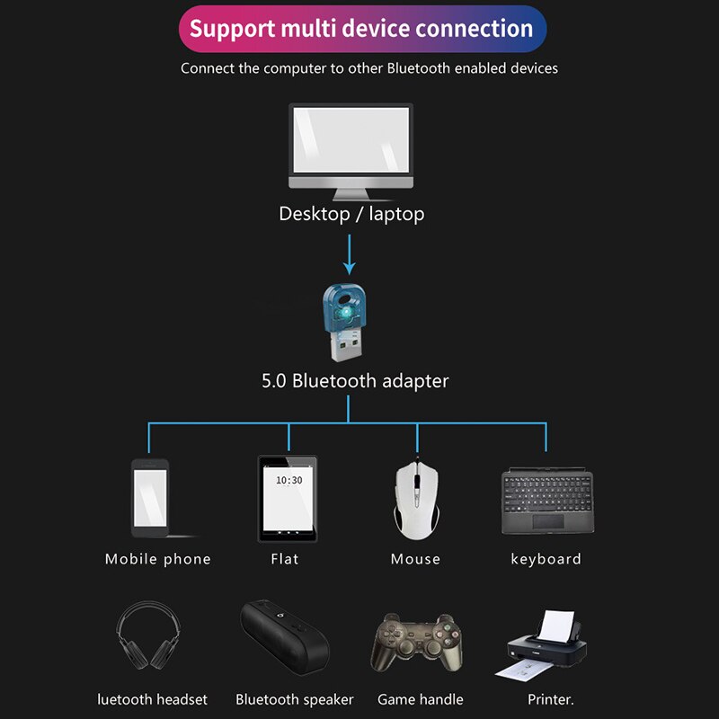 Usb Bluetooth Adapter Draadloze Bluetooth5.0 Usb O Ontvanger Voor Desktop Computer Headset Toetsenbord Printer Accessoire