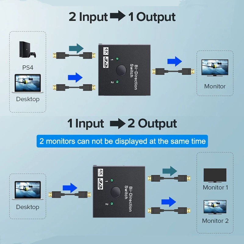 4K HD 60Hz bidirectionele switcher HDMI-compatibele switcher 2 in 1 uit 1 X 2 distributie voor pc-laptopprojector ﻿