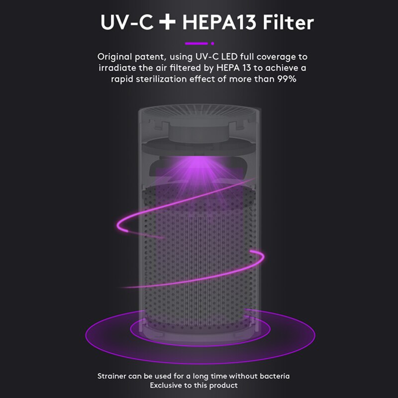 Uv Luchtreiniger Voor Thuis Kamer Met Ware Hepa Filter, Draagbare Usb Desktop Air Cleaner Met Uv Licht, lucht Sterilisator Voor Stof Rook