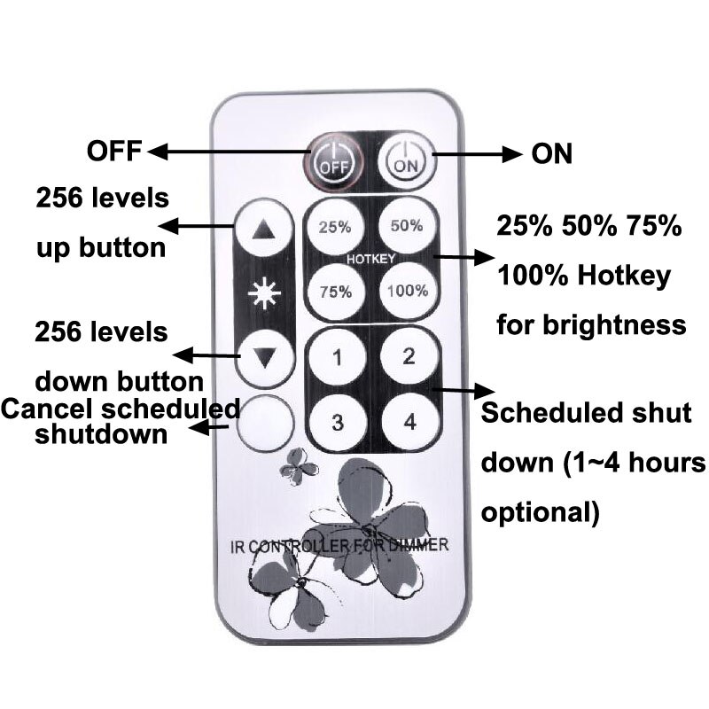 Regulador de intensidad LED de 220 V montaje en pared con mando a distancia IR, 300 vatios, CA, 110V, 220 V, para tira de luces LED, brillo ajustable