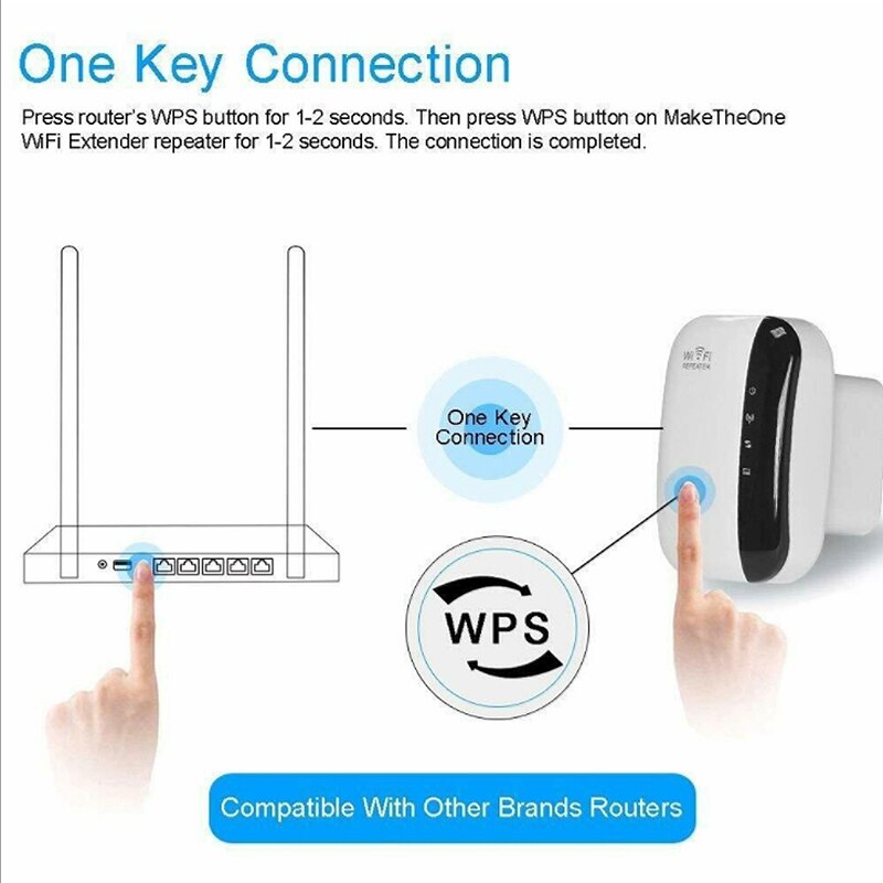 Wifi Signal Amplifier Enhancer, 300Mbps Wireless Router Repeater WiFi Extender(EU Plug)