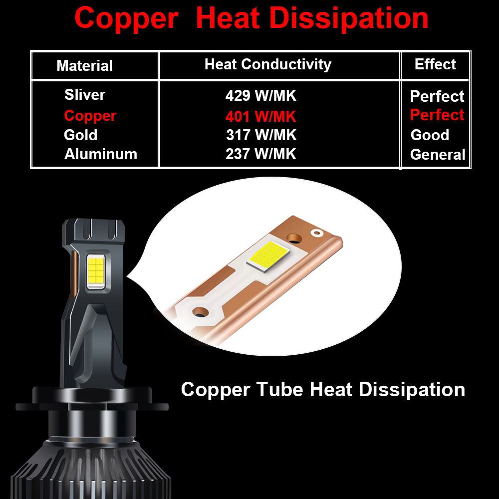 H4 H7 Canbus LED auto LED-koplamp 300W 30000LM H1 H8 H9 H11 9005 HB3 9006 HB4 Auto LED-lamp High Power Mistlicht 6000K 12V