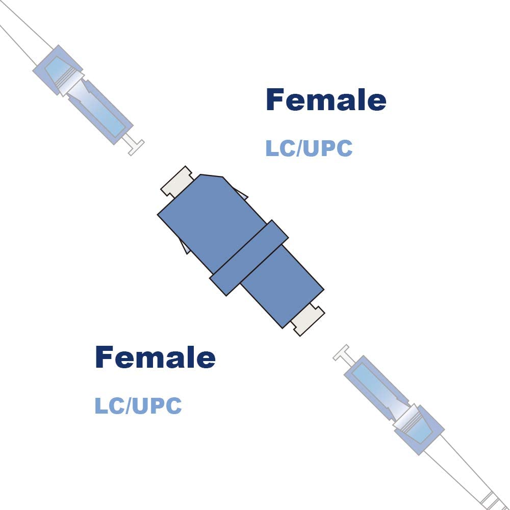 Elfcam®-Adaptateur/Coupleur pour Fibres optiques LC/UPC Monomode Simplex, Lot de 10