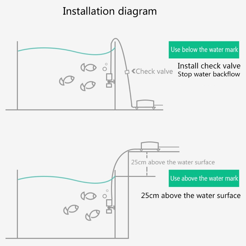 Mini ultra silencieux Aquarium bassin filtre interne pompe à oxygène accessoire