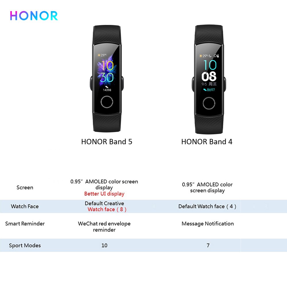 Originele Honor Band 5 Smart Polsband Mannen Vrouwen Oximeter Touch Screen Magic Kleur Hartslag Detecteren Slaap Dutje Honor Band 5
