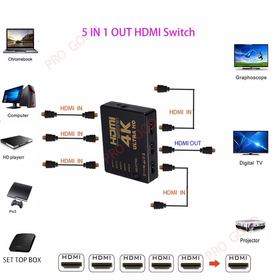 BGGQGG 5 Port HDMI Switch 3D 1080p 4k Selector Splitter Hub with IR Remote Controller for HDTV DVD BOX HDMI Switcher 5 In 1 Out