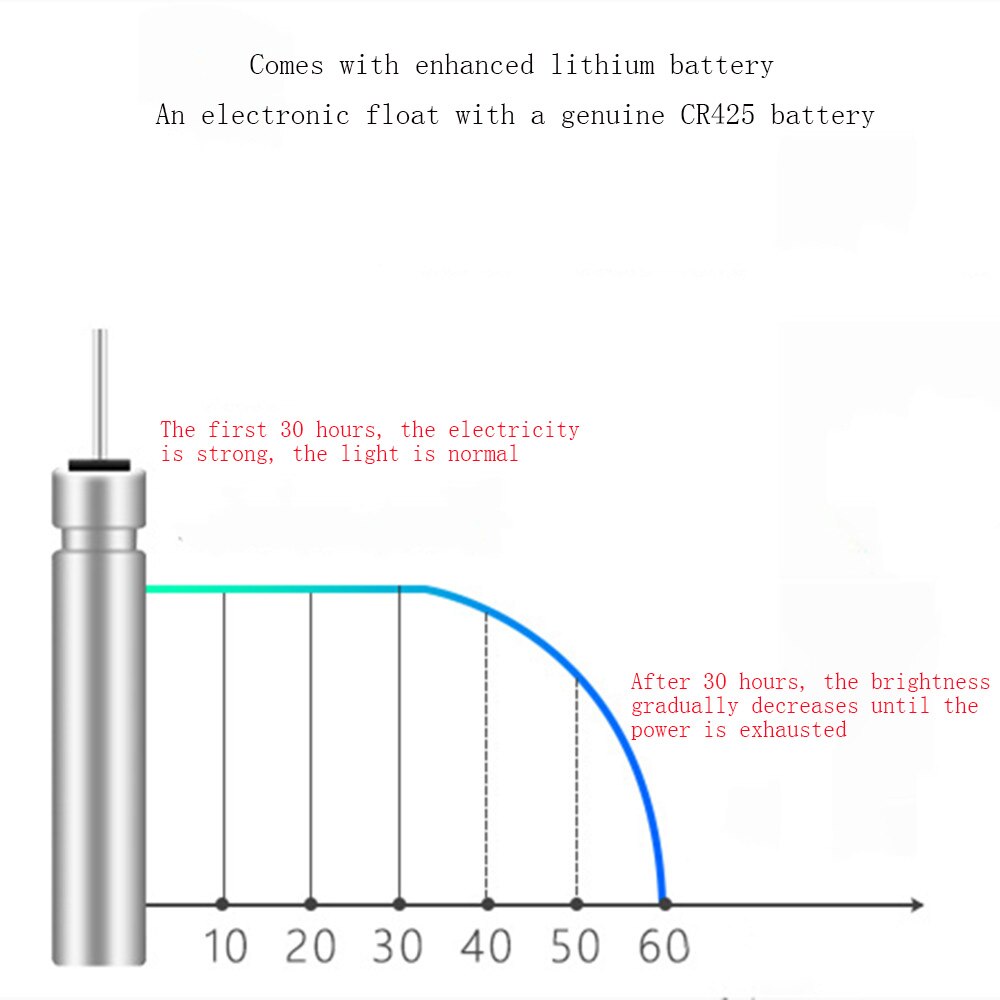 Attrezzatura per galleggiante da pesca con allarme intelligente a portato con batteria CR425 accessori per tappo per patata fritta con rilevamento a gravità