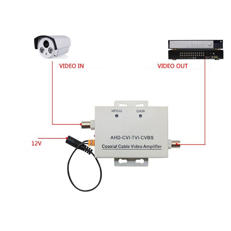 Cable coaxial HD amplificador de señal de vídeo extensor BNC cámara de seguridad CCTV