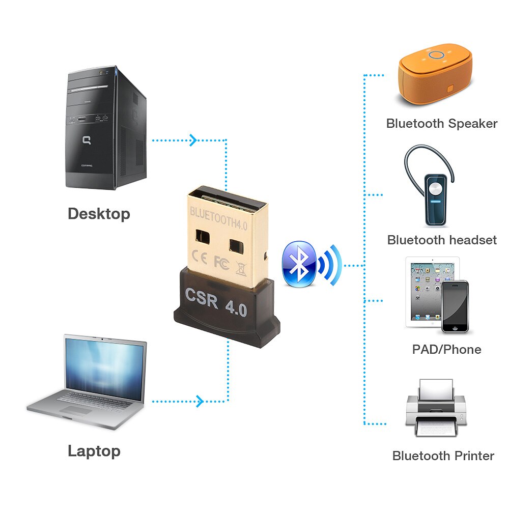 Miniadaptador inalámbrico usb, receptor bluetooth, tarjeta de red ethernet, compatible con Windows, Mac, PC, fir, iphone, 1 unidad