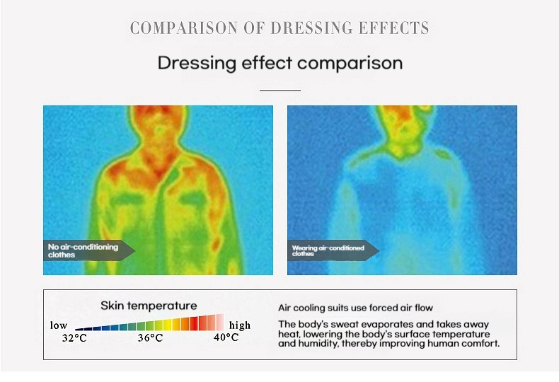 Ayrbao Ærmeløs Sommer Udendørs Solbeskyttelse Arbejdstøj Mænds Intelligente Ventilator Køle Klimaanlæg Tøj