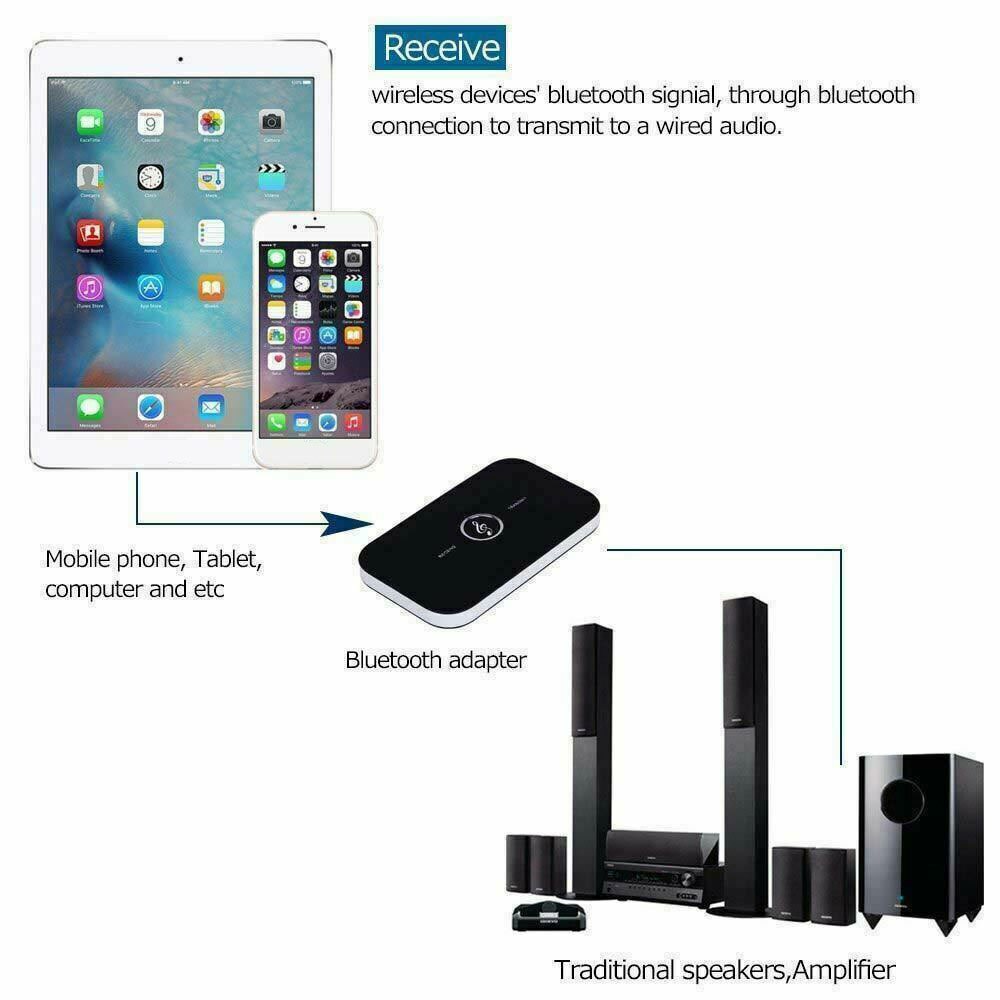Twee-In-een Bluetooth Zender En Ontvanger Alle-In-een Tv, Computer Speakers