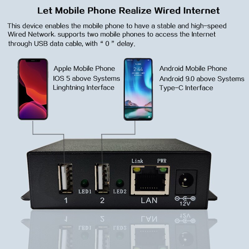 Usb 2.0 Ethernet Switch Voor Telefoon Live Video Entertainment Netwerk Onderwijs Wired Internet Usb Netwerk Switch